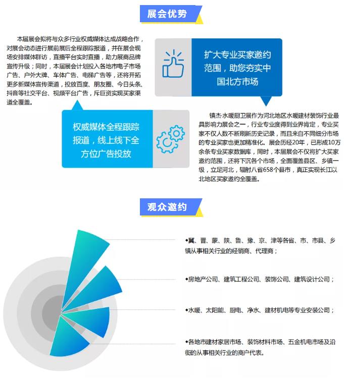 鎮(zhèn)杰·2022第22屆河北水暖衛(wèi)浴廚電凈水產(chǎn)品展覽訂貨會開始招商啦！
